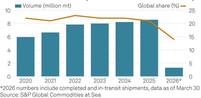 Производство алюминия на Ближнем Востоке под угрозой