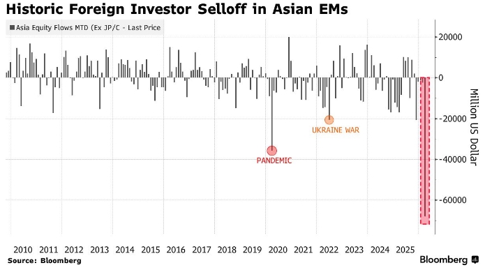Эйфория на мировых фондовых рынках скрывает нарастающую тревогу по поводу цен на нефть