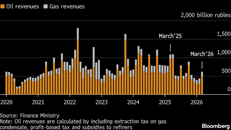 Украина продолжит наносить удары по российским портам, невзирая на перемирие между США и Ираном
