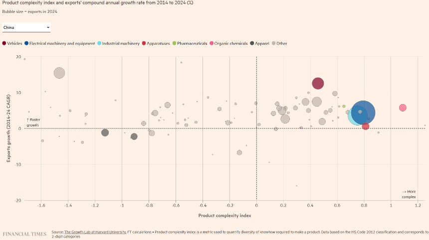 Китайский шок 2.0: поток высокотехнологичных товаров, который изменит мир