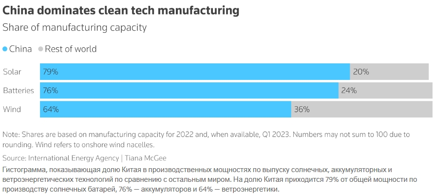 В мире войн и соперничества побеждают технологии