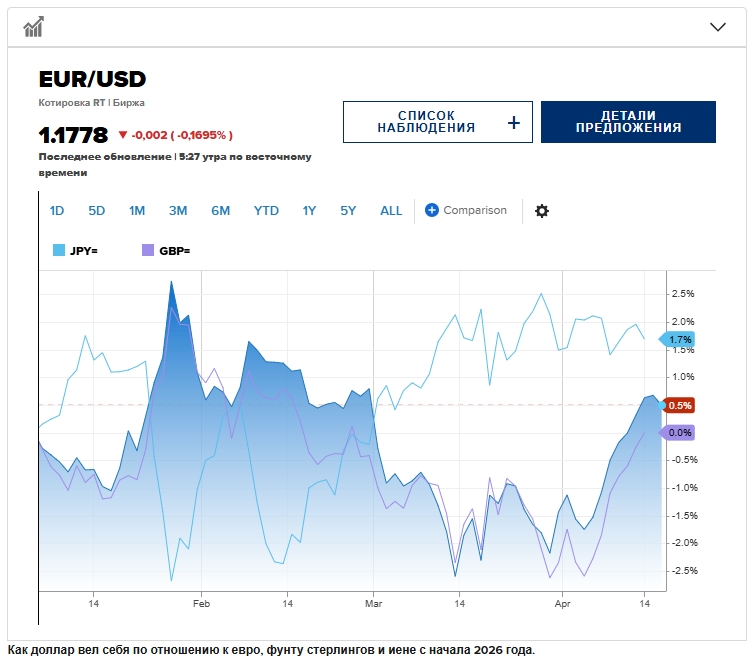 Дедолларизация может усилиться с появлением «петроюаня» на фоне войны в Иране
