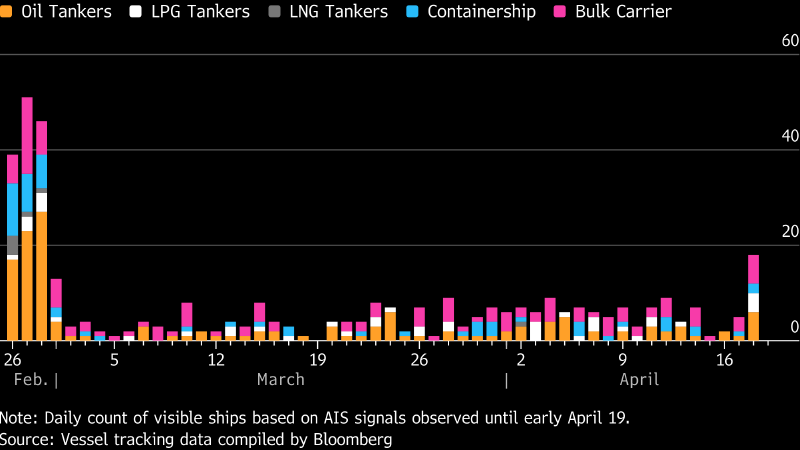 Судоходство в Ормузском проливе полностью остановилось после обстрелов со стороны Ирана