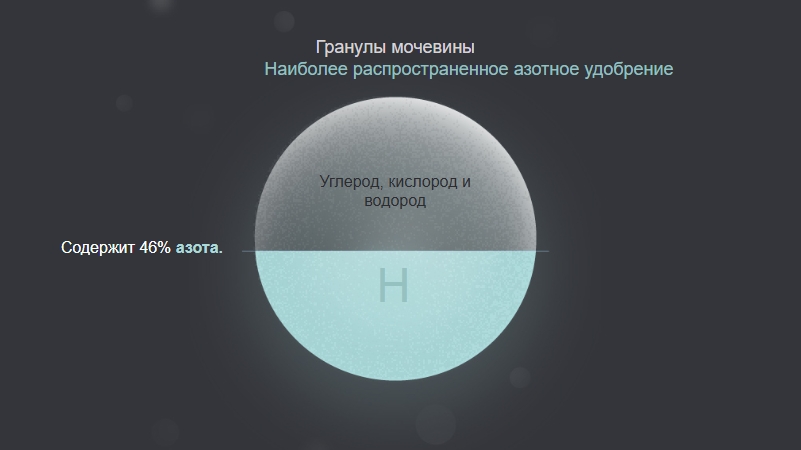 Как Китай перерабатывает уголь в мочевину
