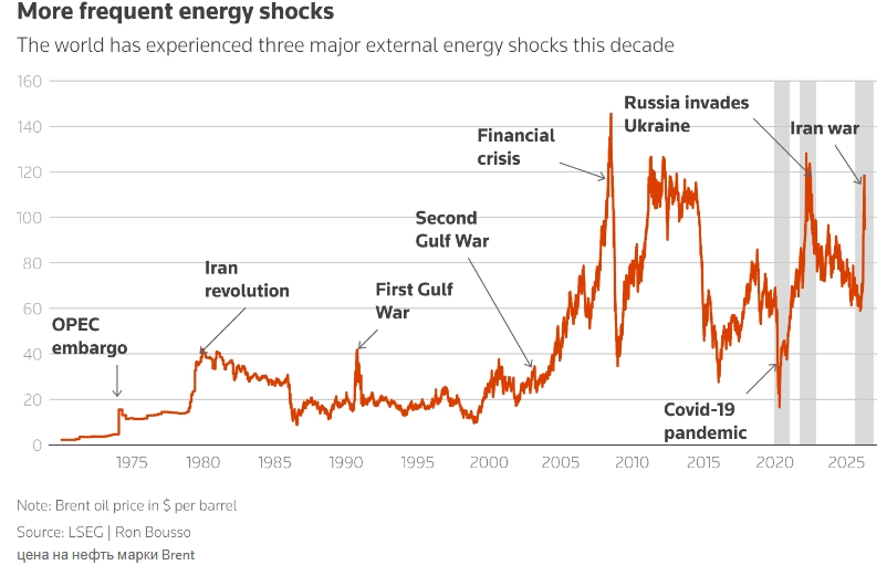 Добро пожаловать в эпоху энергетических потрясений