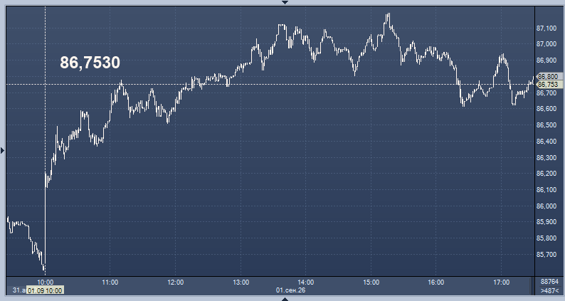 FIG.2